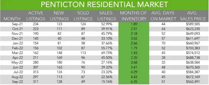 October 2022 Market Update