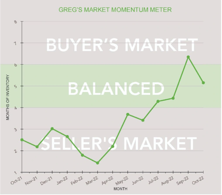 GREG'S MOMENTUM METER