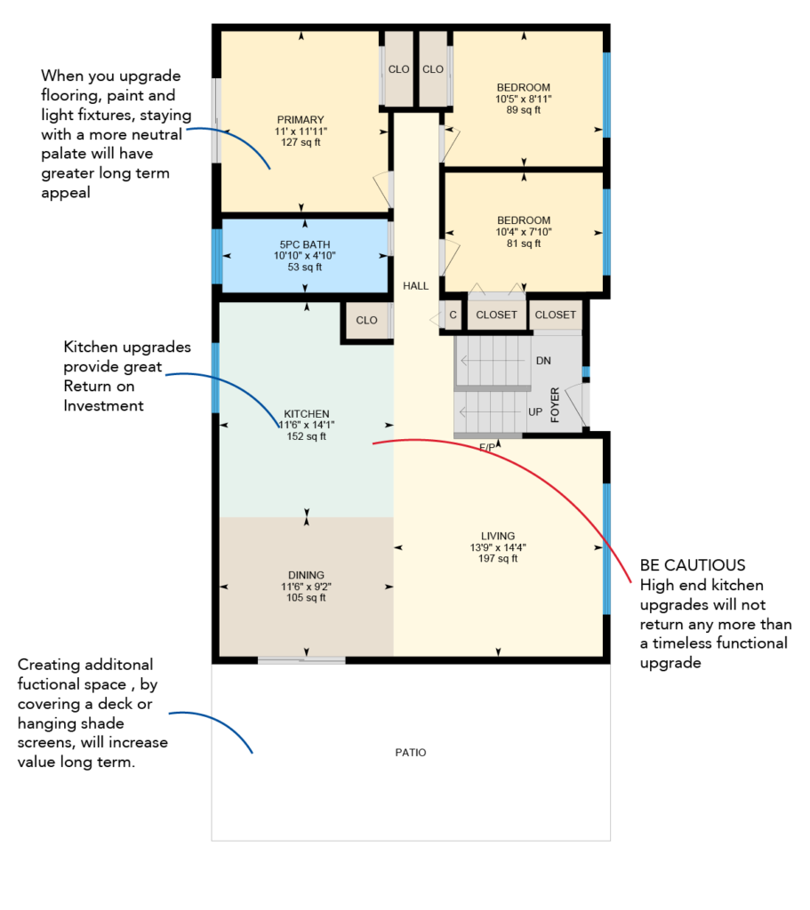 A floor plan of a 3-bedroom, 2-bathroom house with a 2-car garage.